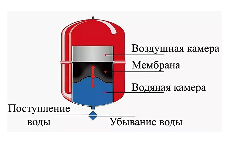 Процесс устранения утечки теплоносителя