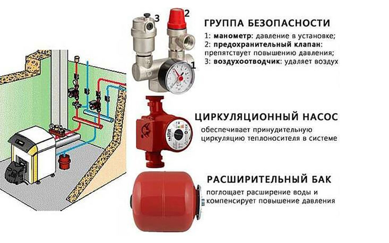 Причины резкого повышения давления в котле