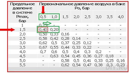 Стабильное давление в системе отопления